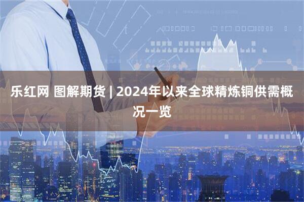 乐红网 图解期货 | 2024年以来全球精炼铜供需概况一览